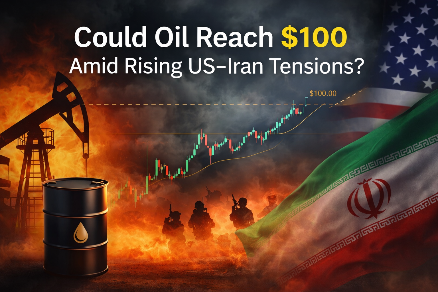 Could Oil Reach $100 Amid Rising US–Iran Tensions?