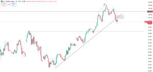 Dollar at a Technical Crossroads Ahead of the Fed’s March Rate Decision